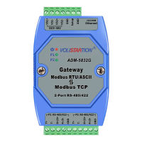 ADM-5832G มืออาชีพ MODBUS เกตเวย์อุตสาหกรรมระดับ2พอร์ต Rs485422 Modbus RTU เพื่อ Modbus TCP