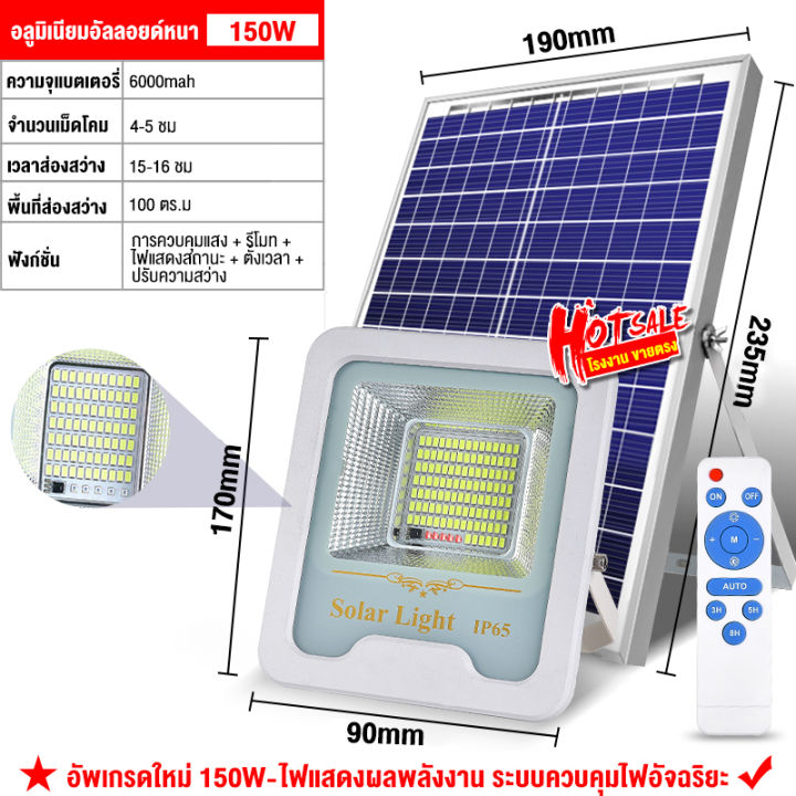 ไฟโซล่าเซลล์-300w-1000w-1200w-ไฟ-led-กันน้ำกลางแจ้ง-ป้องกันฟ้าผ่า-solar-light-กันน้ำ-ป้องกันฟ้าผ่า-ไฟพลังงานแสงอาทิตย์-led-รีโมทคอนโทรล