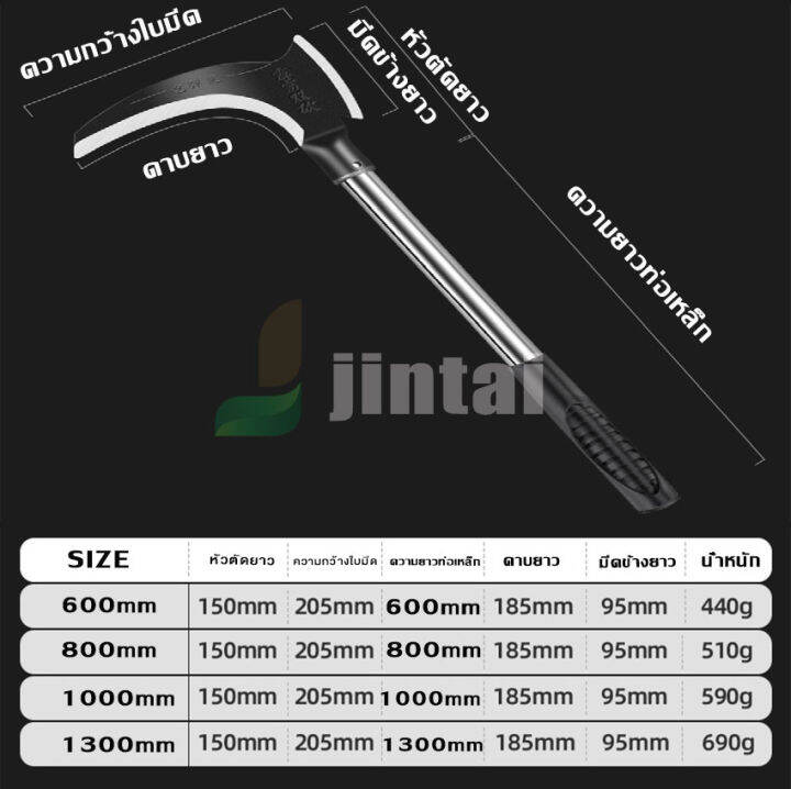 เคียวเกี่ยวข้าว-เคียวเกี่ยวกิ่งไม้-เคียวเกี่ยวหญ้า-อุปกรณ์การเกษต-สินค้ามีความแข็งแรง-ทนทาน-กันสนิม-จับคล่อง-ใช้ง่าย-พร้อมส่งจากไทย