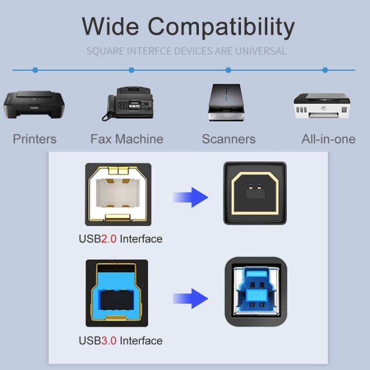 ร้อน-samzhe-สายเคเบิลพิมพ์-usb2-0-usb-2-0ประเภท-a-ชายกับ-b-ชายซิงค์ข้อมูลสแกนเนอร์เคเบิ้ลสำหรับเครื่องพิมพ์-hp-canon-epson