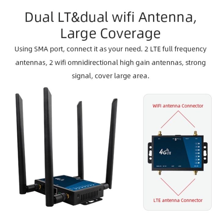 4g-router-4-antennas-sma-port-industrial-wifi-sim-card-slot-easy-setup-plug-play