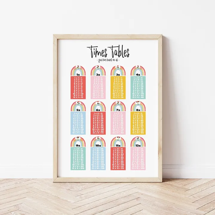 Multiplication Table 1 12 Print Times Table Chart Math Poster Class ...
