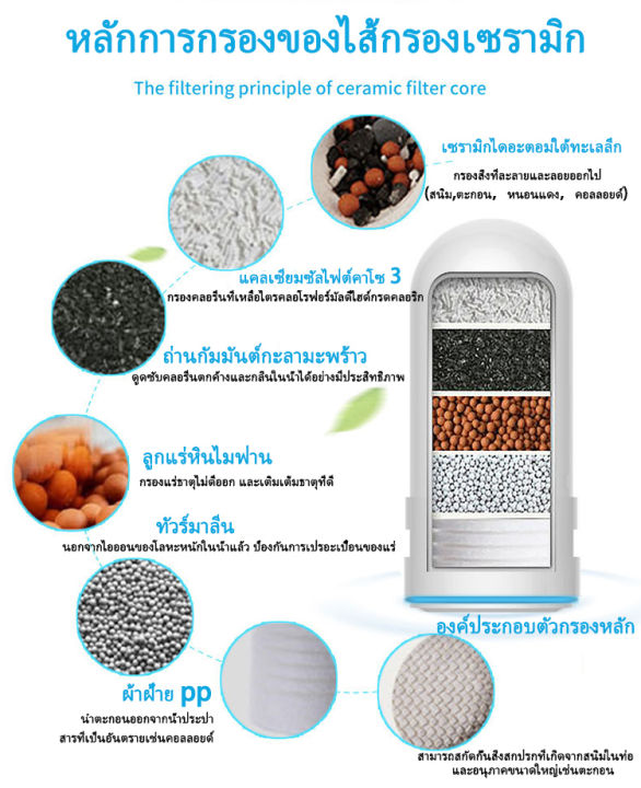 water-purifier-เครื่องกรองน้ำ-7-ชั้น-เครื่องกรองน้ำใช้ติดหัวก๊อก-ไส้กรองเซรามิค-กรองได้-7-ชั้น-สะอาด