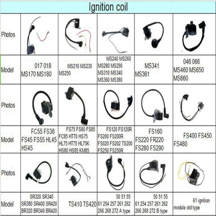 gx25-ignition-coil-coil-assy-ignition-abs-ignition-coil-lawn-mower-high-voltage-package