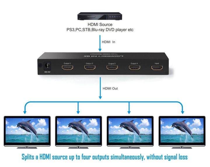 ugreen-hdmi-amplifier-splitter-1x4-เข้า-1-ออก-4-จอ-full-hd-รองรับ-4k-รุ่น-40202-สินค้ารับประกัน-2-ปี-ไทย