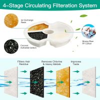 Joy อะไหล่ไส้กรองน้ําพุ คาร์บอน 3 ขั้น แบบเปลี่ยน สําหรับสัตว์เลี้ยง สุนัข แมว 8 แพ็ค