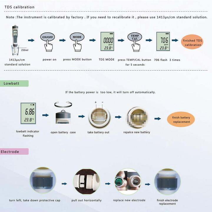 professional-3-in-1-test-tds-ph-อุณหภูมิเครื่องตรวจคุณภาพน้ำเครื่องทดสอบ-tds-ชุดสำหรับสระว่ายน้ำน้ำดื่มเครื่องวัดค่าความเป็นกรด-ด่าง