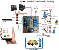บอร์ดล้างรถหยอดเหรียญ รุ่น S5.1 จอทัชสกรีน (มอนิเตอร์และสั่งงานผ่านแอฟ)