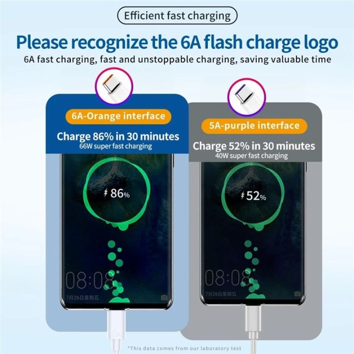 hot-6a-66w-super-fast-charging-cable-mate-40-50-10-usb-c-charger-type-data-cord