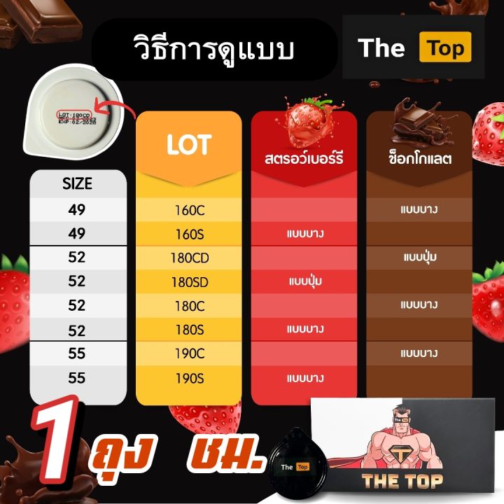 the-top-สูตรตัวพัฒนา-ไม่ระบุชื่อร้าน