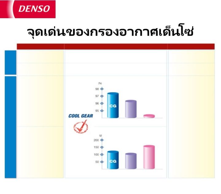 กรองอากาศเด็นโซ่-260300-0120-สำหรับ-toyota-vigo-2004-2015-fortuner-2004-2015-innova-2004-2015-hilux-tiger-2002-2004