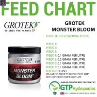 [สินค้าพร้อมจัดส่ง]⭐⭐Grotek Monster Bloom เร่งดอกโตช่วงท้ายยย สายโหด !![สินค้าใหม่]จัดส่งฟรีมีบริการเก็บเงินปลายทาง⭐⭐