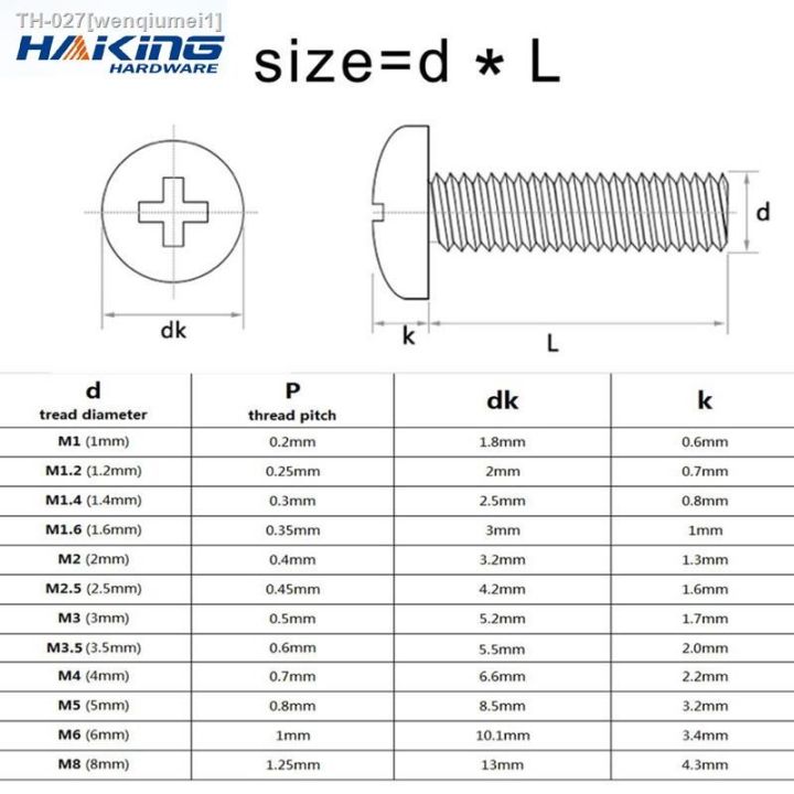 5-50pcs-m2-m2-5-m3-m4-m5-m6-gb818-pure-copper-brass-cross-round-phillips-pan-head-screw-bolt-length-6-50mm