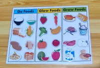 grow foods chart