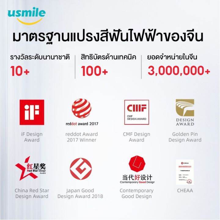 new-usmile-y1s-electric-toothbrush-แปรงฟัน-แปรงฟันไฟฟ้า-แปลงสีฟันไฟฟ้า-แปรงไฟฟ้า-แปรงสีฟันไฟฟ้า-ทำความสะอาดฟัน-แปรงสีฟัน-ใช้งาน-180-วัน