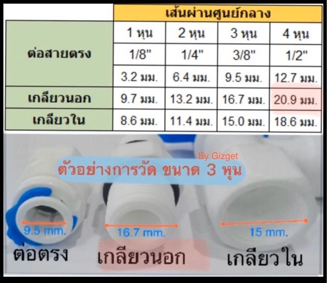 วาล์ว-ถังเก็บน้ำ-ถังแรงดัน-เครื่องกรองน้ำ-ro-ขนาดสายท่อน้ำอ่อน-ขนาด-2-หุน-48