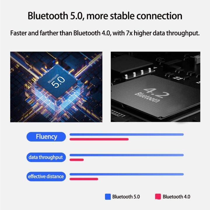 ตัวแปลง5-0บลูทูธ-usb-แบบมีสายเป็นตัวรับสัญญาณ-wifi-รองรับ8อุปกรณ์สำหรับแท็บเล็ตแล็ปท็อปพีซีโทรศัพท์มือถือ