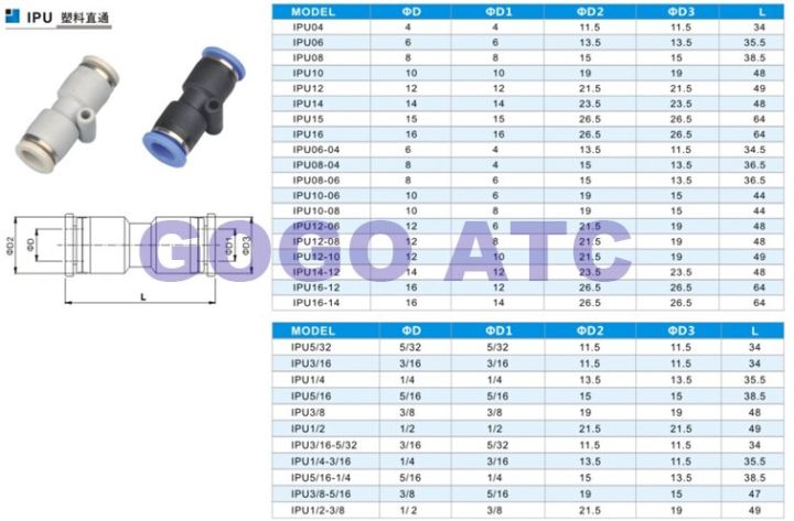 pneumatic-quick-couplings-reducing-straight-through-pu-1-4-3-8-1-2-5-32-5-16-inch-air-pipe-quick-insertion-connector-pipe-fittings-accessories