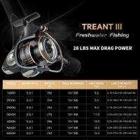 SeaKnight nd TREANT III Series Fishing Reel 5.0:1 5.8:1 Spinning Reel 1000-6000 MAX Drag 28lb for Carp Fishing Dual Bearing