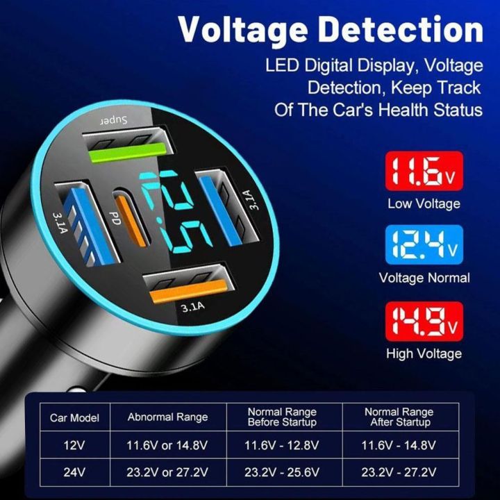 ที่ชาร์จแบตในรถเข้ากันได้กับรุ่นต่างๆ4-usb-1pd-รองรับการส่งออกพร้อมกันกับไฟแสดงสถานะ