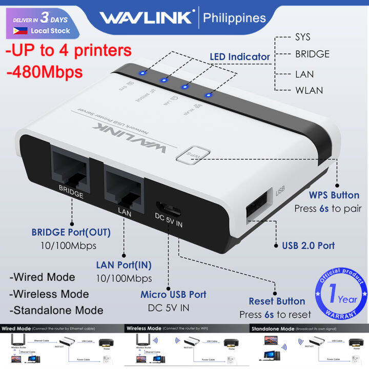 Wavlink Wireless USB Printer Server 10/100Mbps Ethernet To USB2.0 ...