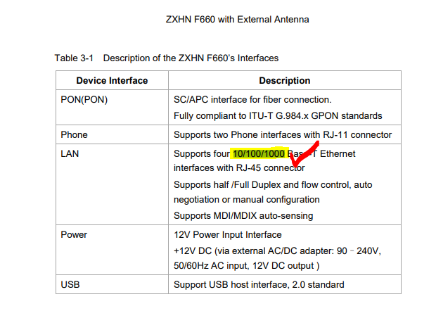 เราเตอร์-zte-zxhn-รุ่น-f660-v5-2-ftth-สินค้ามือ2-สภาพดี-ใช้งานได้