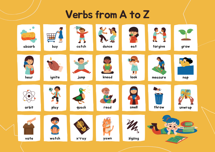 Educational learning materials for kids Laminated A4 Size Chart VERB OR