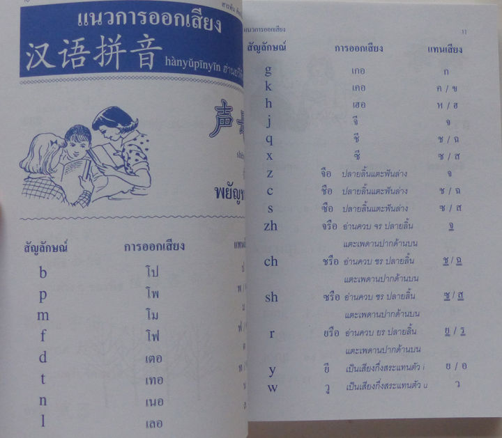 เรียนรู้ภาษาจีน-สารพันศัพท์จีน-ไทย-หนังสือสอนภาษา-สอนภาษาจีน-ศัพท์จีน-พินอิน-pinyin