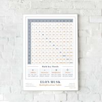 [Pre-Order รอสินค้า 7-14 วัน] โปสเตอร์เด็ก สูตรคูณ 1 ใส่ชื่อได้ / Personalized Modern Multiplication Table Poster