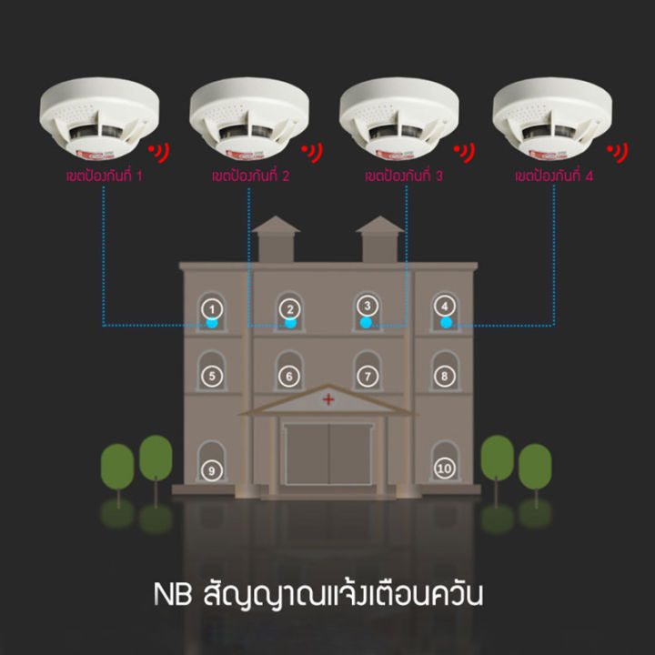 bit-cheaper-เครื่องตรวจจับควัน-การตรวจจับควันใช้ที่บ้าน-สัญญาณเตือนไฟไหม้ไร้สายเหนี่ยวนำเชิงพาณิชย์-ผ่านการรับรองจาก-3c