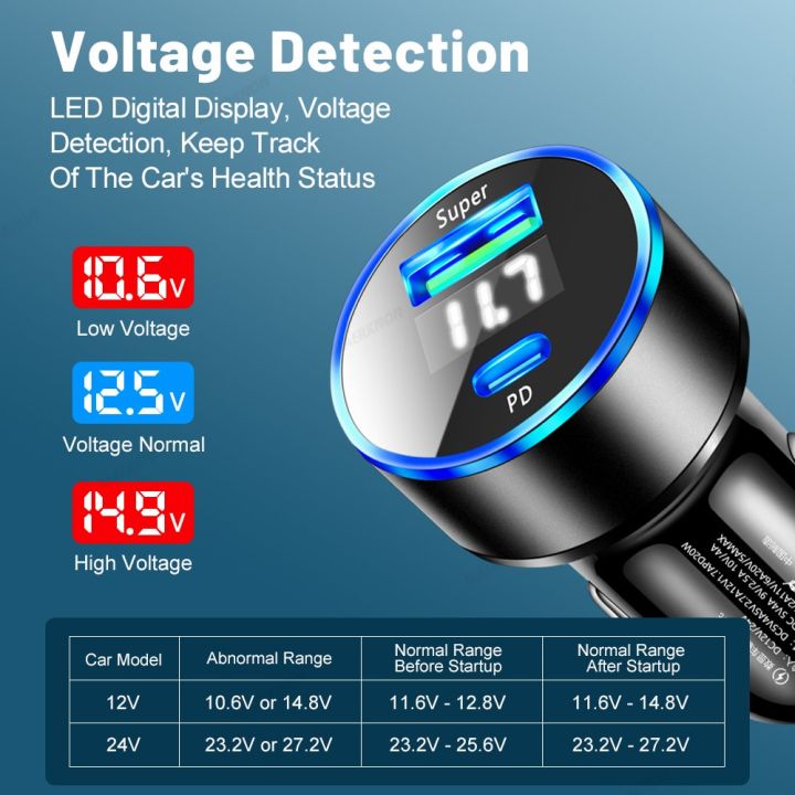 pd-usb-ที่ชาร์จแบตในรถชาร์จเร็วเครื่องชาร์จในรถยนต์เร็ว3-0ชาร์จเร็วสำหรับ-iphone-โทรศัพท์-oneplus-lg-โทรศัพท์มือถือที่ชาร์จแบตในรถเร็ว-lcz396ที่ชาร์จแบตในรถ-s