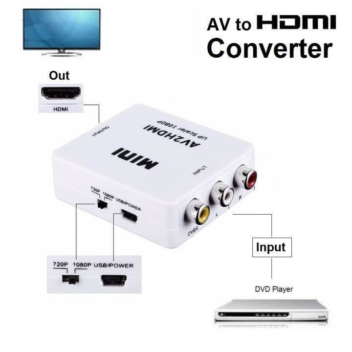 Converter AV RCA to hdmi Adapter Lazada Indonesia