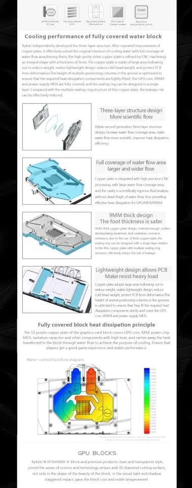 Bykski GPU Water Block For Inno3D / Galax / Gainward / AIC