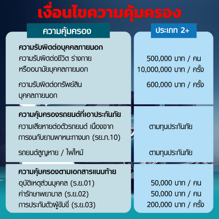 ประกันภัยรถยนต์-2-รถตู้โดยสารส่วนบุคคล-รถเก๋ง-กระบะ-4-ประตู-และ-กระบะ-2-ประตู-ซ่อมเขาซ่อมเรา-และรถหายไฟไหม้-เบี้ยเริ่มต้นเพียง-6-200-บาท