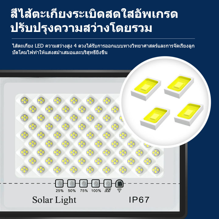 สปอร์ตไลท์-ไฟโซล่าเซล-โซล่าเซลไฟบ้าน-ใช้พลังงานแสงอาทิตย์-ส่องได้-200-ตารางเมตร-กันน้ำ-กันฟ้าผ่า-เหมาะสำหรับใช้งานภายนอกอาคาร-โคมไฟโซลาเซลล์-หลอดไฟโซล่าเซล-ไฟภายนอกอาคาร-ไฟโซล่าเซลบ้าน-ไฟโซล่าเซล-sola