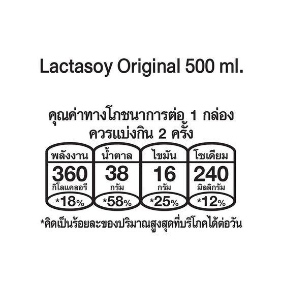 แลคตาซอย-นมถั่วเหลือง-รสหวาน-คลาสสิค-ขนาด-500-ml-ยกลัง-12-กล่อง
