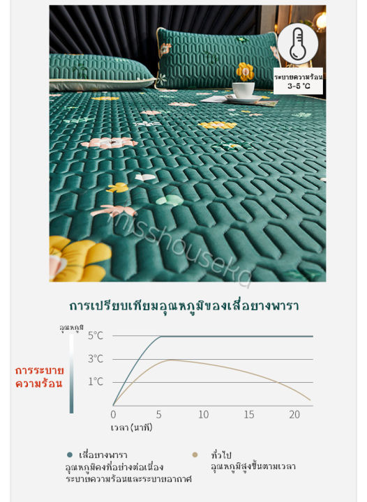 ผ้าปูที่นอนรัดมุม-เสื่อยางพารา-ผ้าปูที่นอนเย็น-ผ้าปูที่นอนยางพารา-ผ้าปูที่นอนกันไรฝุ่น-ผ้าปูที่นอนยางพารา