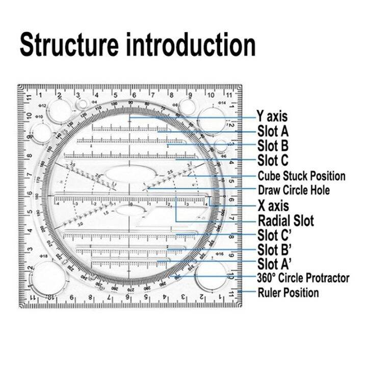 เทมเพลตการวาดวงกลมมัลติฟังก์ชั่น-2x-เครื่องมือวาดภาพเรขาคณิต-ไม้บรรทัดวัด-มุมหมุนได้-gothi2