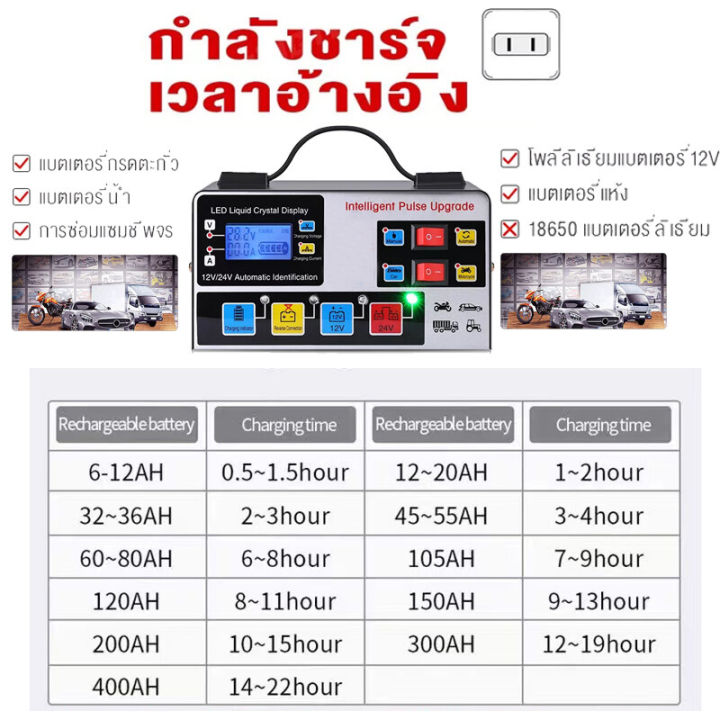 cod-จัดส่งในกรุงเทพฯ-เครื่องชาร์จแบตเตอรี่รถยนต์-เครื่องชาทแบต12v24-เครื่องชาร์จbattery-ตู้ชาร์จแบต-12v24v200a-ที่ชาร์จแบตรถ12v-เครื่องชาตแบต12v24-ที่ชาร์จแบต-12v24v-400w-เครื่องชาร์จ-12v24v-เครื่องชา