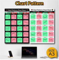 โปสเตอร์หุ้น กราฟแท่งเทียน Candlestick (A3) กราฟเทคนิค หุ้น หนังสือหุ้น เพิ่มความจำ ภาพคมชัด กระดาษหนา ส่งไว