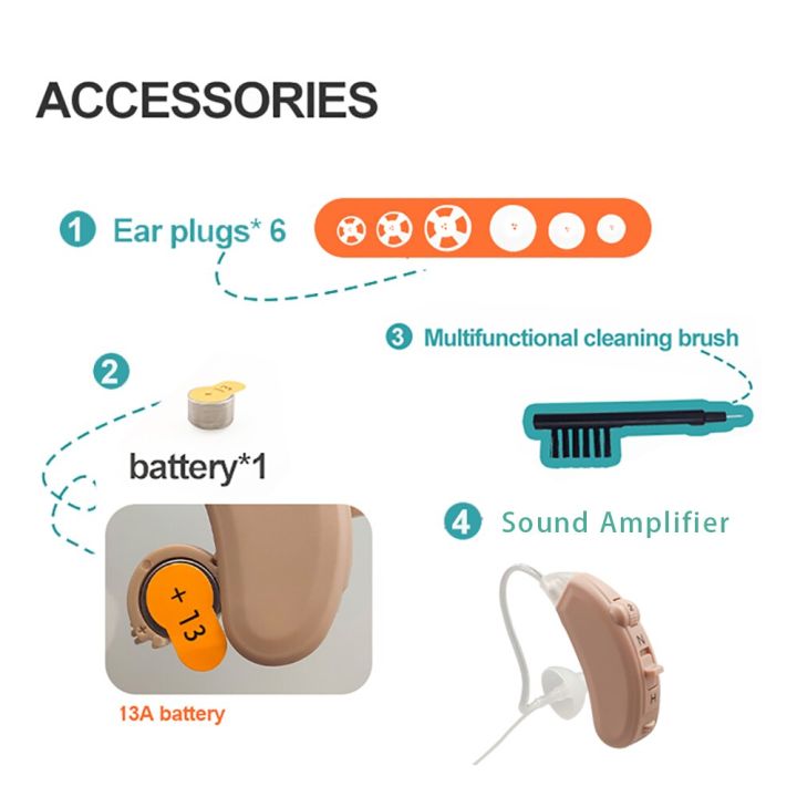 zzooi-mini-air-conduction-type-hearing-aids-ear-back-type-digital-sound-amplifier-left-ear-right-ear-optional-hearing-aids-for-deafnes