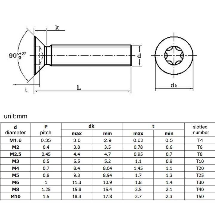 m1-6-m2-m2-5-m3-m4-m5-m6-m8-m10-black-304-a2-70-stainless-steel-gb2673-six-lobe-bolt-six-lobe-torx-head-flat-countersunk-screw