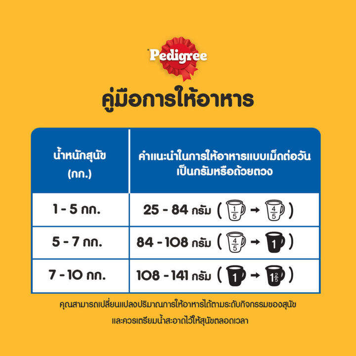 pedigree-เพดดิกรี-มินิ-อาหารสุนัข-ชนิดเม็ด-อาหารสุนัขสำหรับสุนัขโตพันธุ์เล็ก-1-3-กก