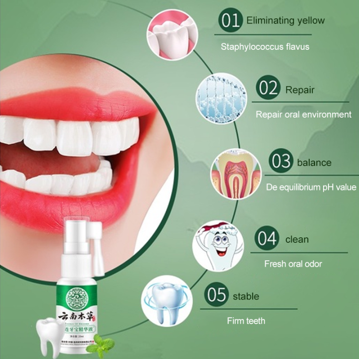 20ml Tooth Pain Relief Treatment Spray Periodontitis Cleaner Toothache