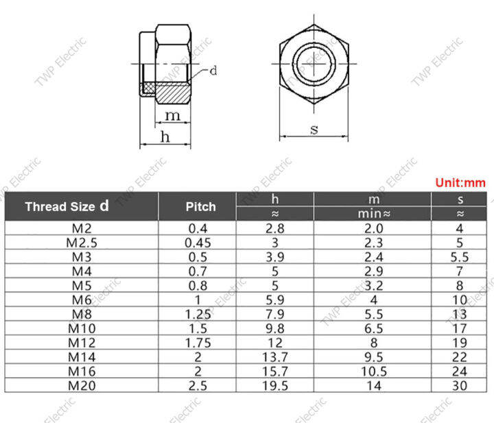 10-50-ชิ้น-m2-m2-5-m3-m4-m5-m6-เลือกขนาด-ยูล็อคนัทสแตนเลส-หัวน็อตกันคลายสแตนเลส-หัวน็อตล็อคสแตนเลส-หัวน็อตล็อคกันคลายไส้สแตนเลส