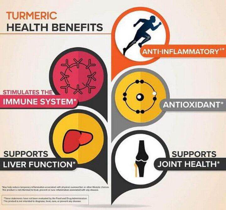 เนเจอร์-ทรูทร์-ขมิ้นชัน-แคปซูล-กัมมี่-nature-s-truth-turmeric-curcumin-กินร่วมกับ-แอสต้าแซนทีน-แคลเซี่ยม-คอลลาเจน-ถังเช่า-น้ำมันปลา-โอเมก้า-3-กรีนที-พิคโนจีนอล-ยูซีทู-คอลลาเจนกระดูก-วิตามินซี