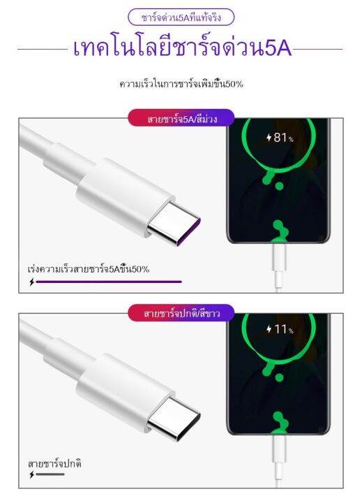 ชุดชาร์จ-หัวเหว่ย-สายชาร์จ-หัวชาร์จ-5a-type-c-ของแท้-100-original-huawei-super-charger-ของแท้-รองรับ-mate9-mate9pro-p10-p10plus-p20-p20pro-p30-p30pro-mate20-mate-20pro-มีการรับประกัน-1-ปี