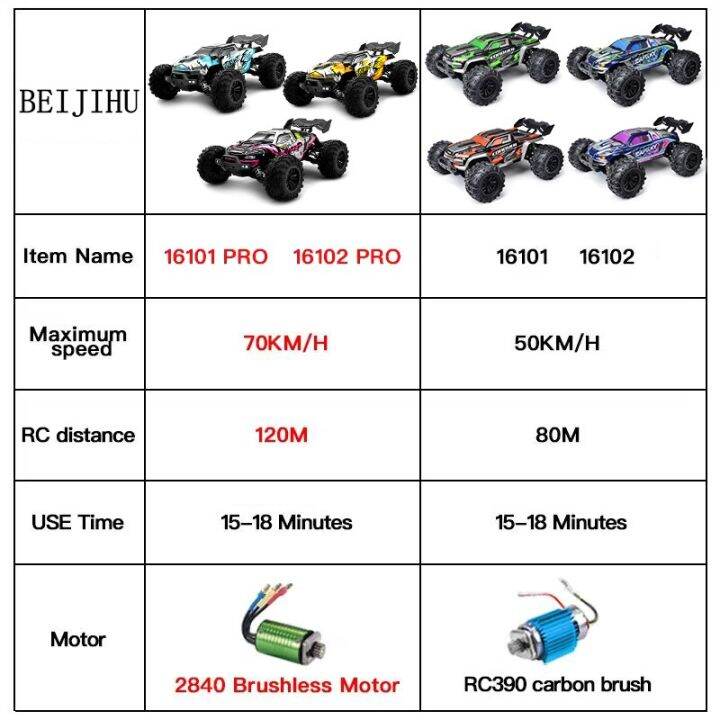 1-16-70km-h-brushless-rc-car-with-led-light-4wd-remote-control-cars-high-speed-drift-monster-off-road-truck-vs-wltoys-144001-toy