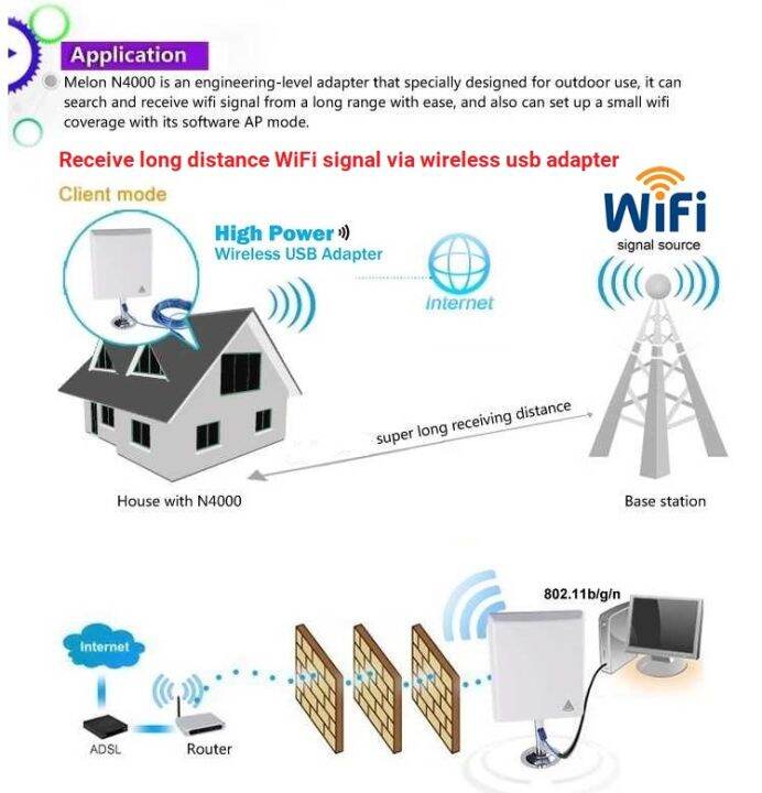 usb-wifi-adapter-150mbps-outdoor-high-power-ตัวรับสัญญาณ-wifi-ระยะไกล-เพิ่มสัญญาณ-สัญญาณแรงสุดๆ