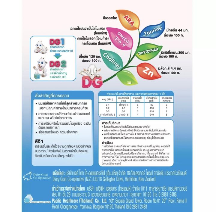 dg1-อาหารทารกจากนมแพะ-สำหรับทารกช่วงวัยที่-1-400กรัม-1กระป๋อง